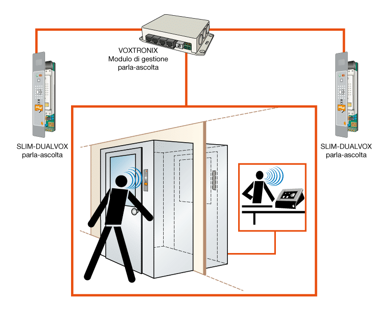 VOXTRONIX intercom system
